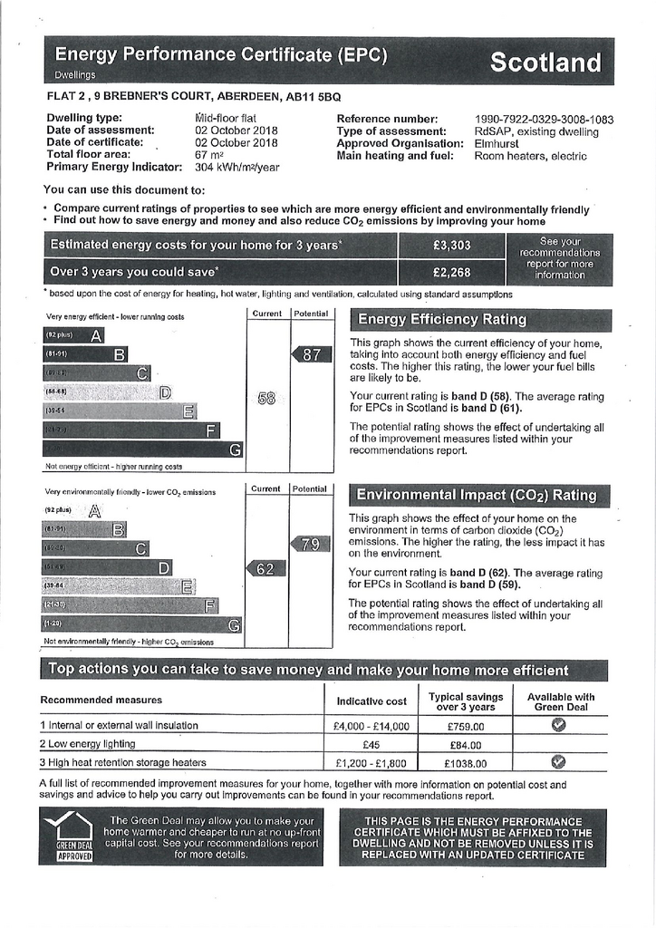 EPC Certificate
