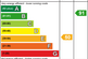 EE Rating