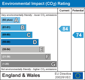 EI Rating