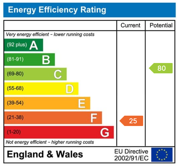 EPC