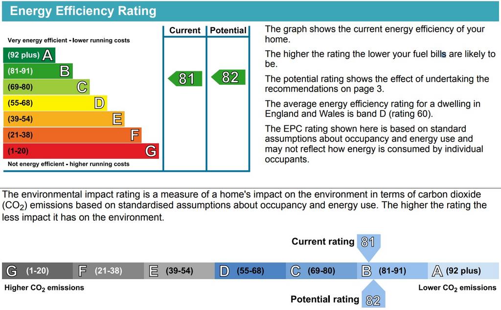 EPC Chart