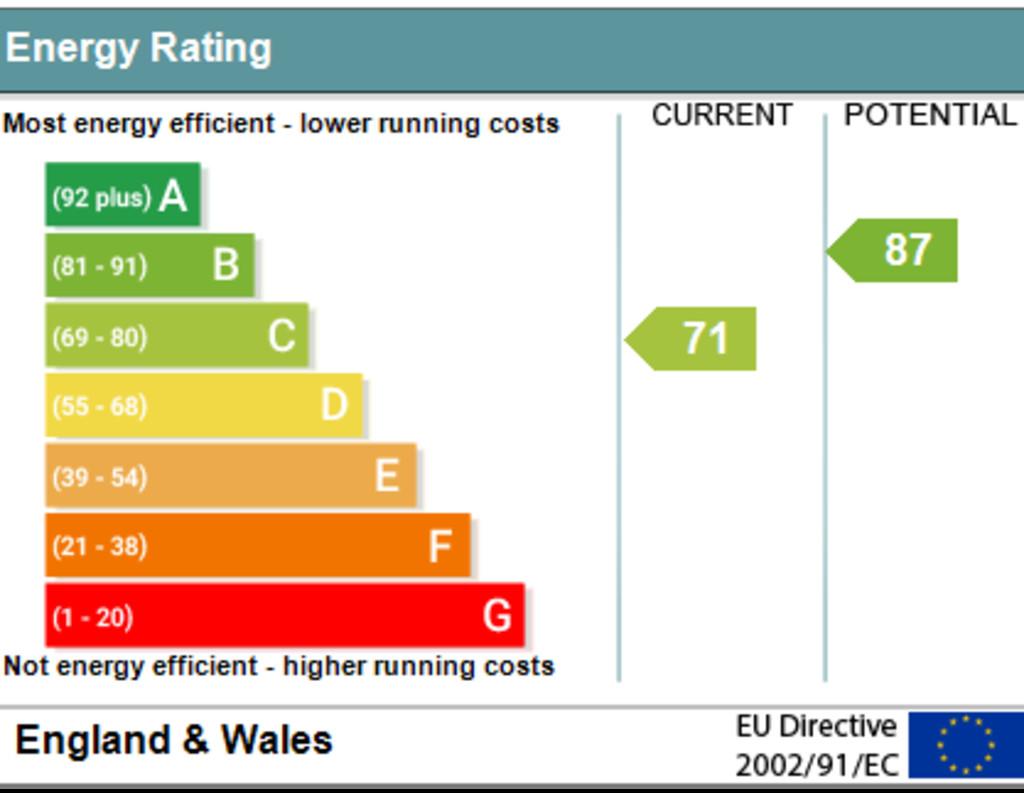 Sap Chart (6)