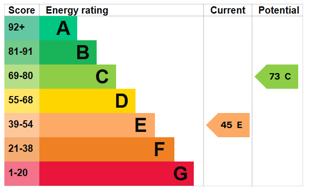 EPC