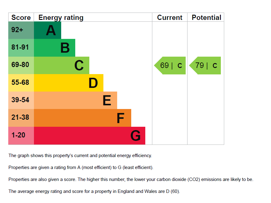 EPC