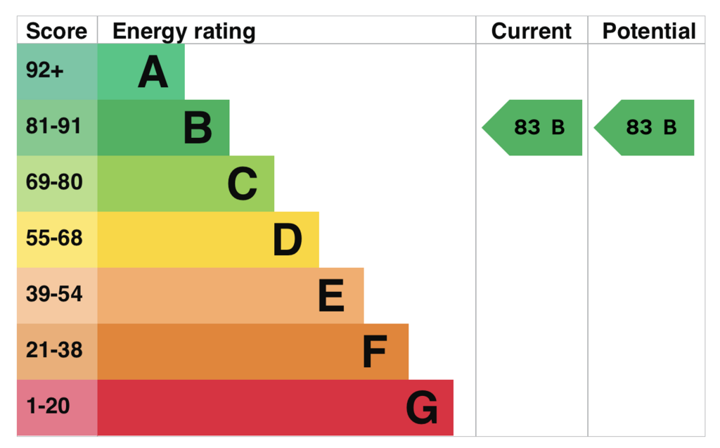 EPC