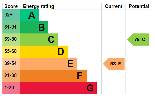 EPC