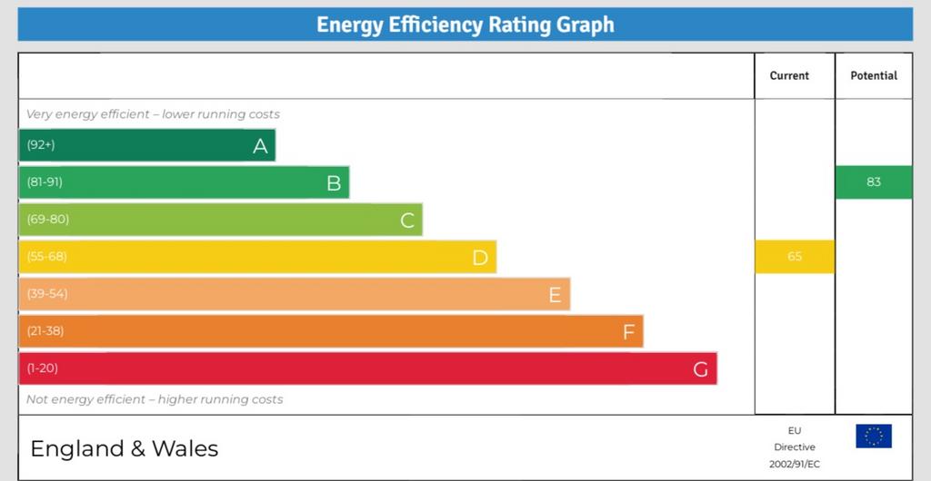 EPC Graph