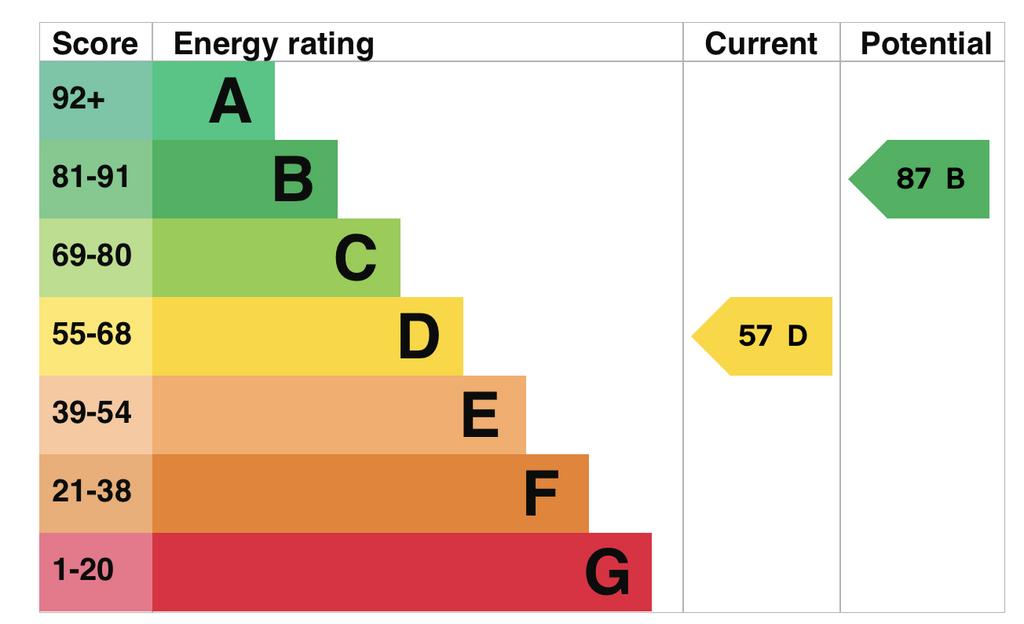 EPC