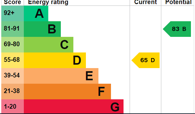 EPC