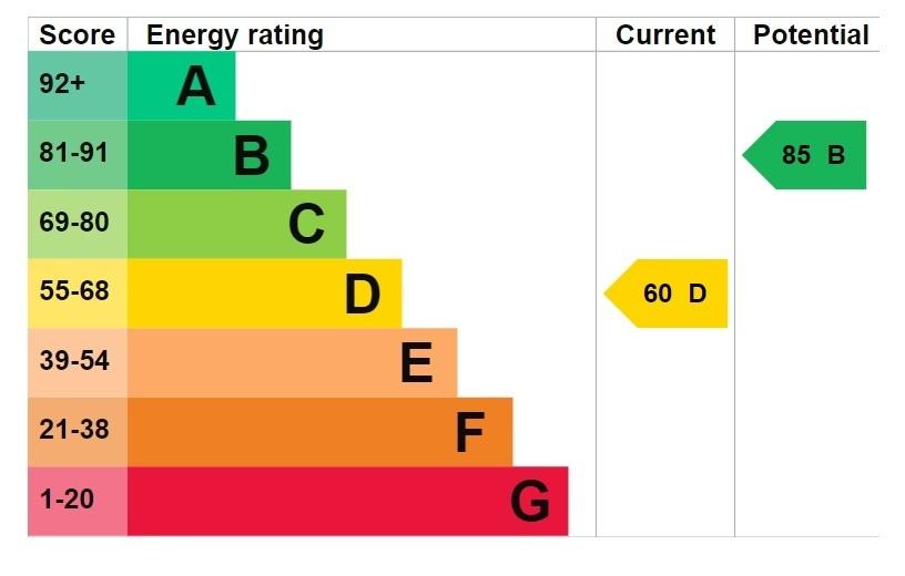 EPC graph