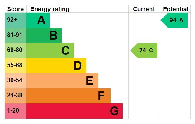 EPC Graph