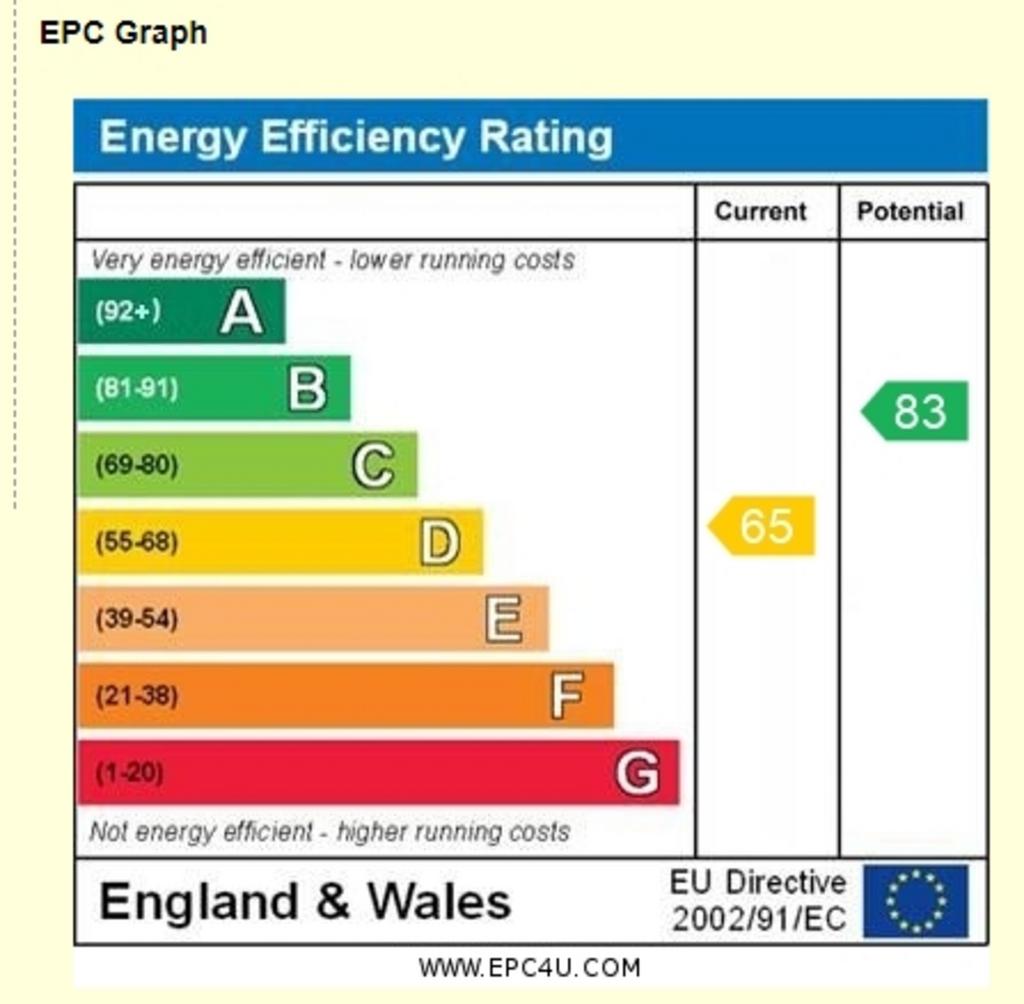 EPC