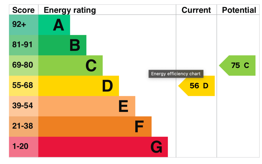 EPC