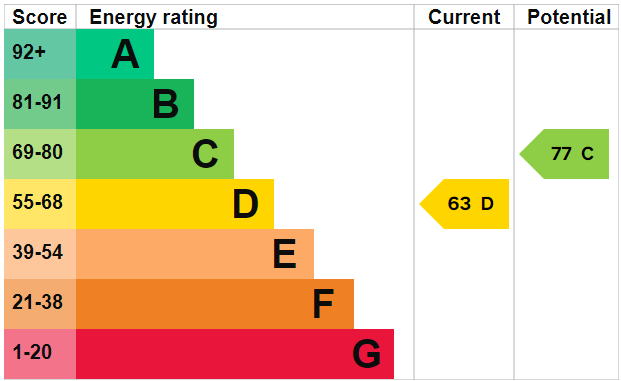 EPC