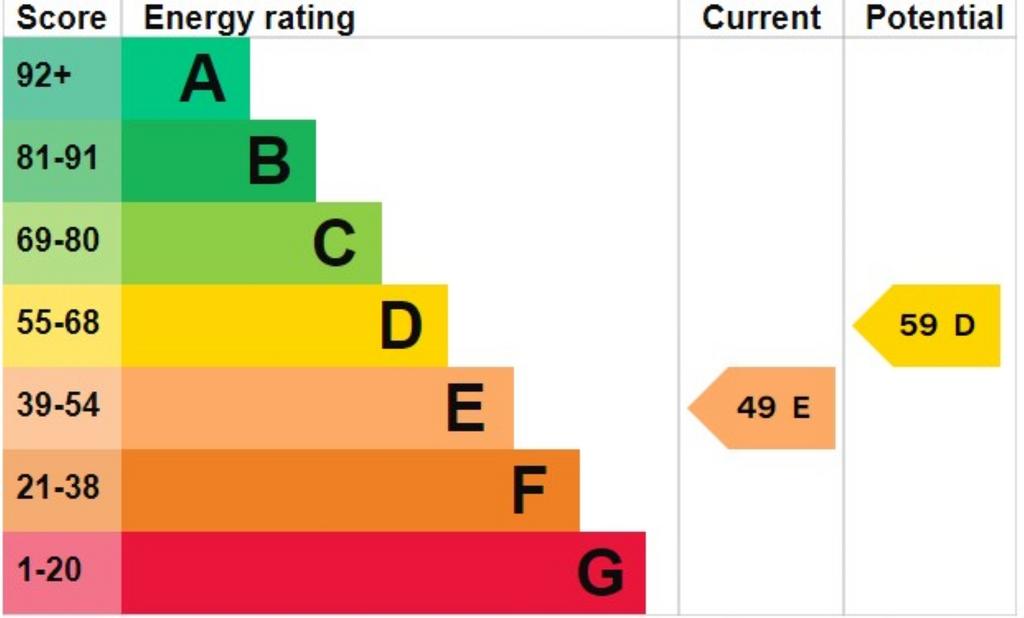 EPC