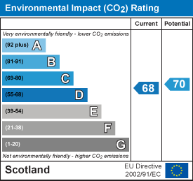 EI Rating