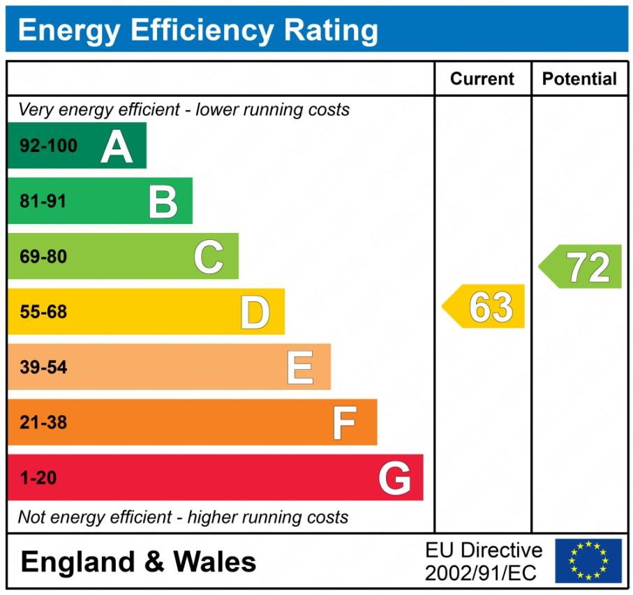 EPC graph