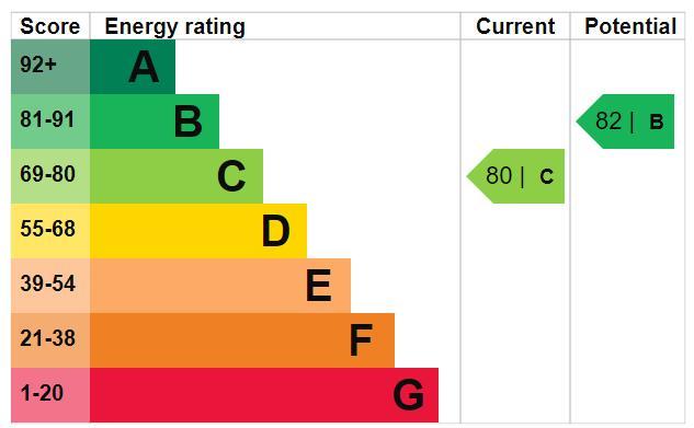 EPC Graph