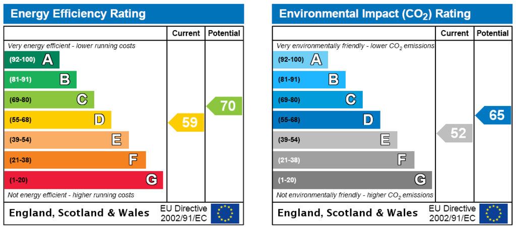 EPC Rating Graph