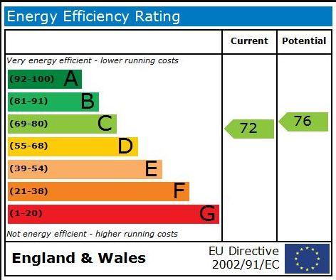 EPC Graph