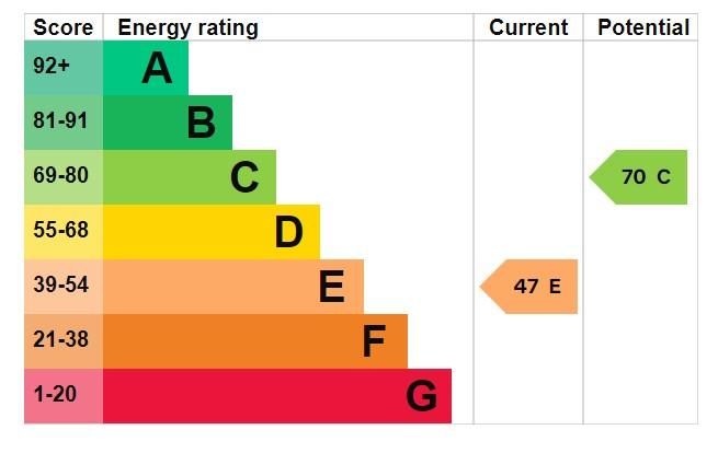 EPC Graph