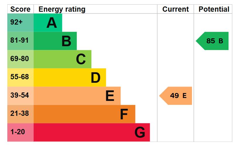 EPC