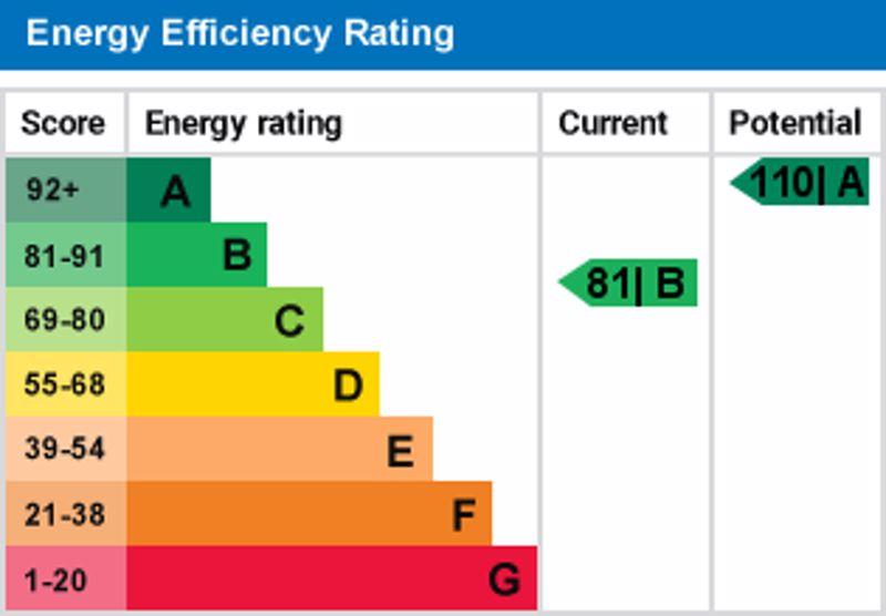 EPC Graph