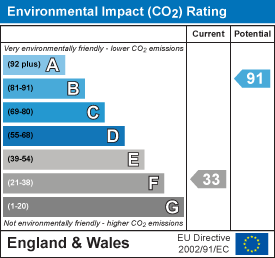 EI Rating