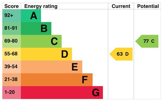 EPC Graph