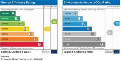 Epc   93 lowther road