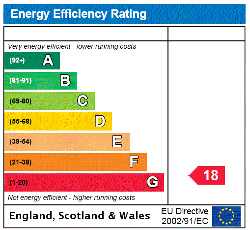 EPC Rating Graph