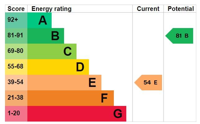 EPC Graph