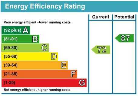 EPC Graph