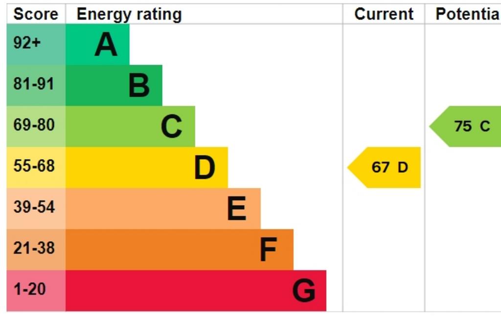 EPC