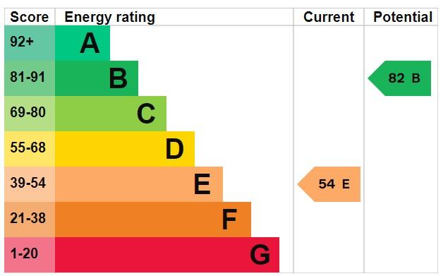 EPC Graph