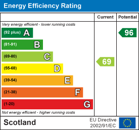 EE Rating