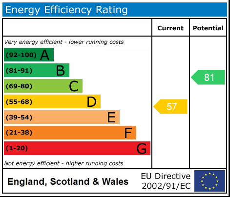 EPC