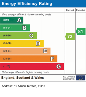 undefined, 19 Albion Terrace, YO15