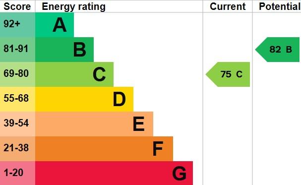 EPC Graph