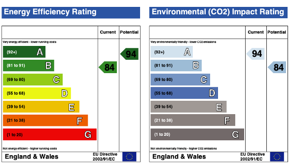 EPC (Contains public sector information licensed under the Open Government Licence v3.0.)