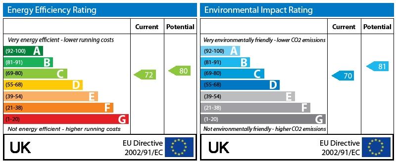 EPC Graph