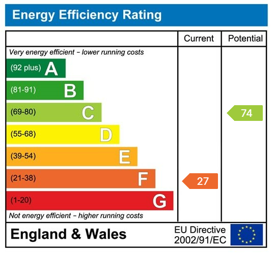 EPC