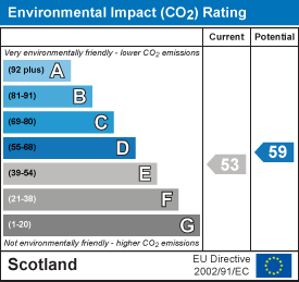 EI Rating