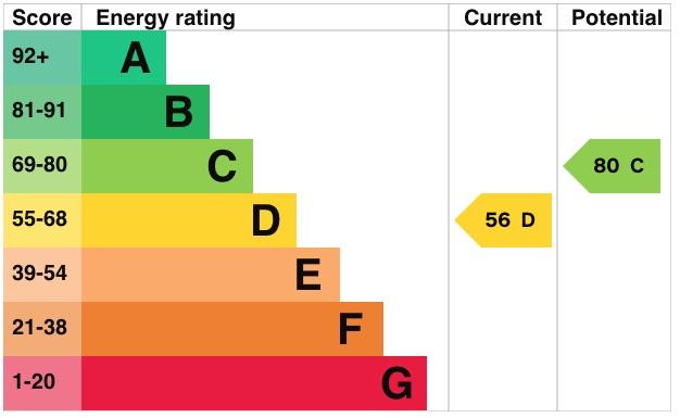 EPC Graph