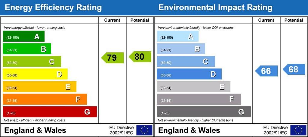 Energy Performanc...