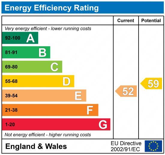 EPC Graph