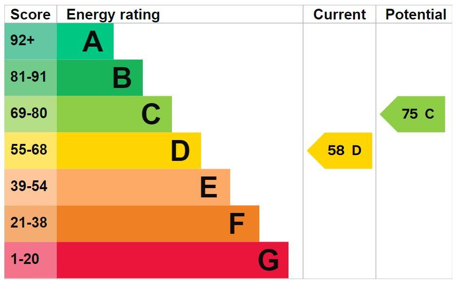 Epc