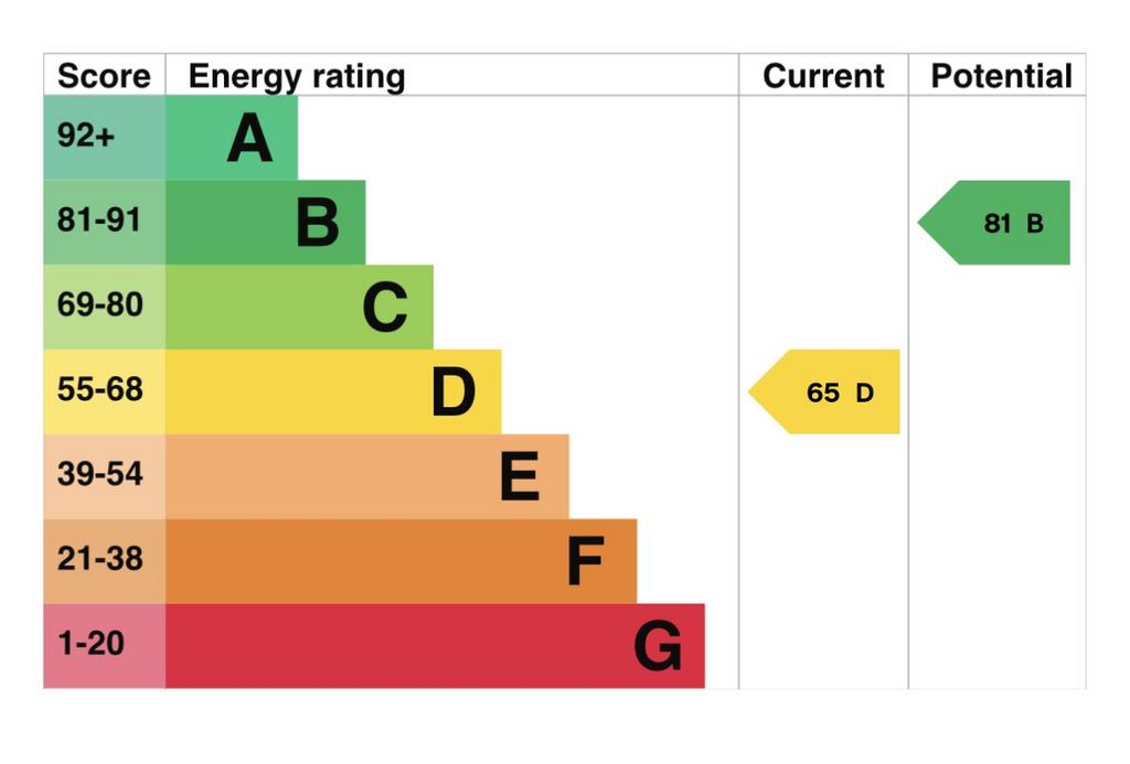 EPC