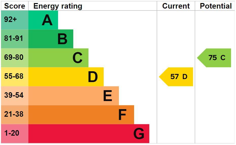 Epc