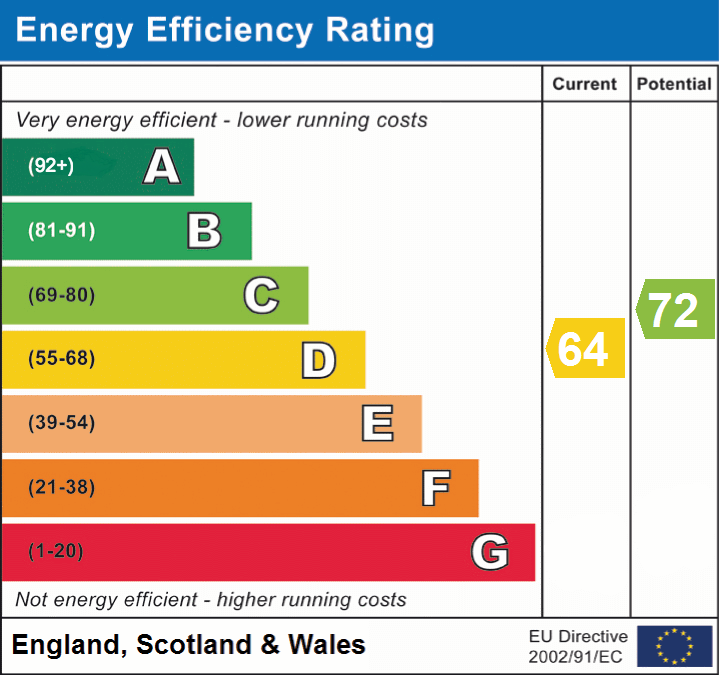 EPC Graphs